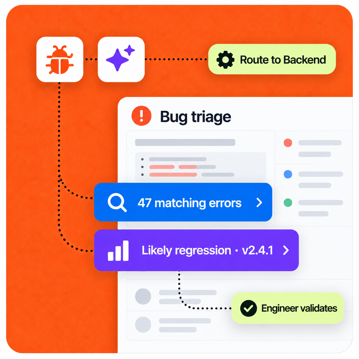 Automated bug triage workflow showing matching errors and a likely regression routed to Backend for engineer validation
